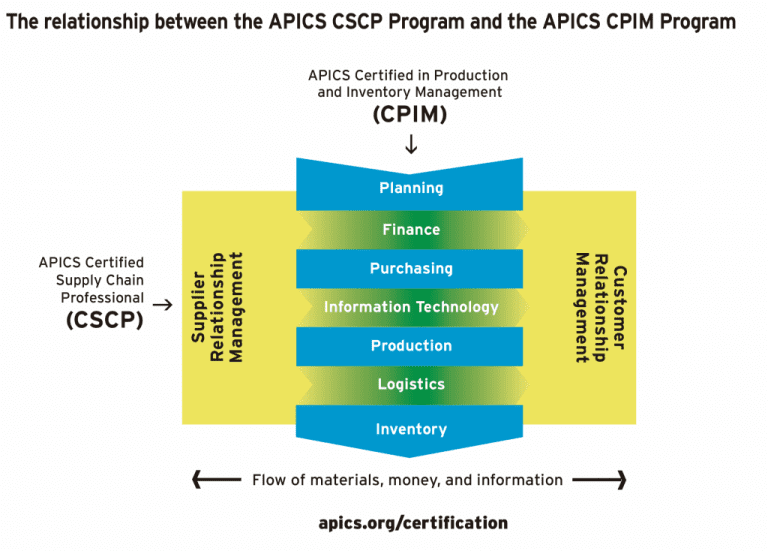 Advanced CSCP Testing Engine